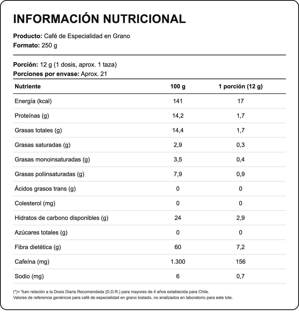 Café de Especialidad Chanchamayo Perú 250g