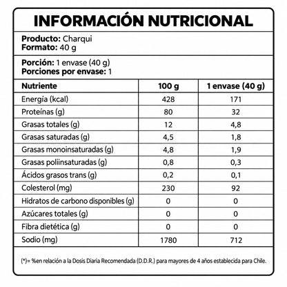 Pack X4 Charqui Vacuno Grass Fed 160g